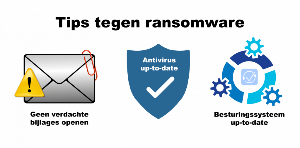 tips tegen ransomware